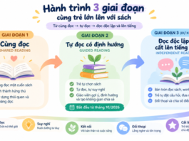 SÁCH ƠI MỞ RA – CẢ NHÀ CÙNG ĐỌC: BẮT ĐẦU CHẶNG ĐƯỜNG MỚI