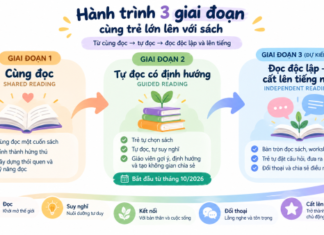 SÁCH ƠI MỞ RA – CẢ NHÀ CÙNG ĐỌC: BẮT ĐẦU CHẶNG ĐƯỜNG MỚI