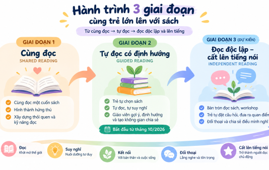 SÁCH ƠI MỞ RA – CẢ NHÀ CÙNG ĐỌC: BẮT ĐẦU CHẶNG ĐƯỜNG MỚI